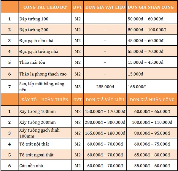 Báo giá sữa chữa nhà trọn gói