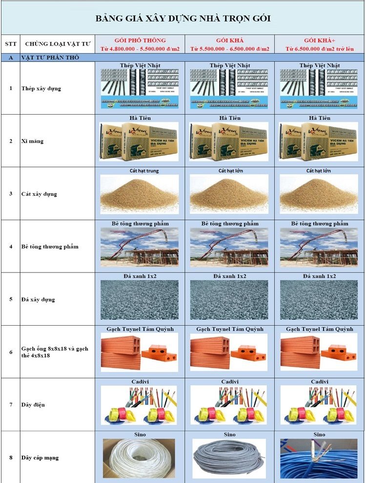 giá xây dựng trọn gói 1