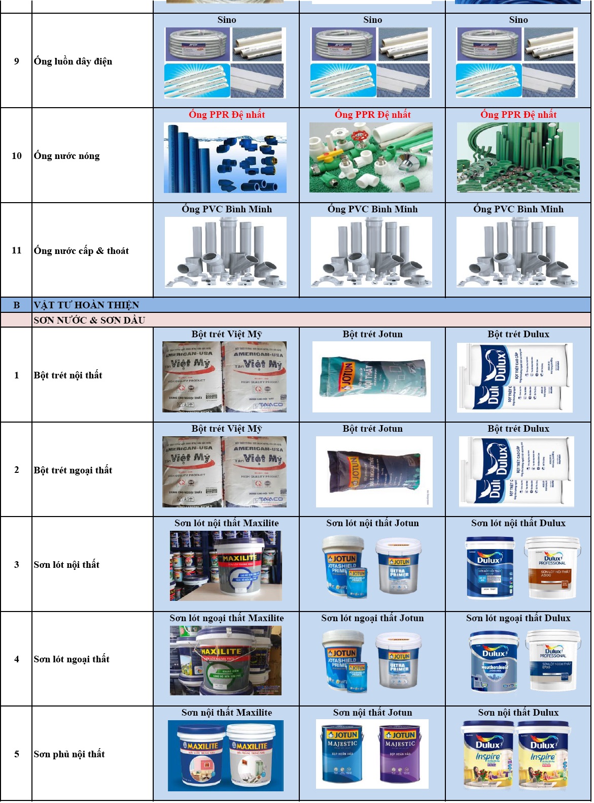 giá xây dựng trọn gói 2