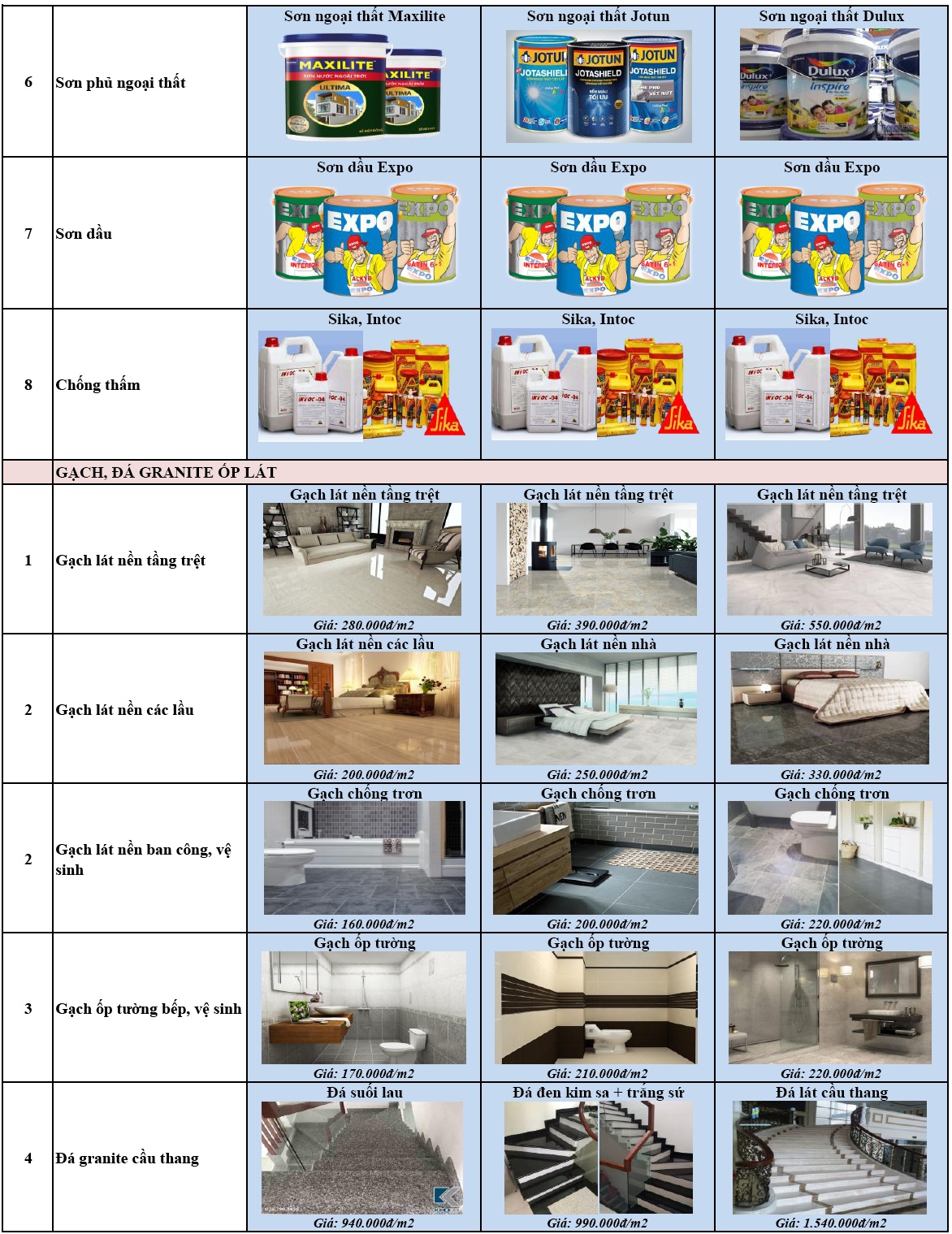 giá xây dựng trọn gói 3