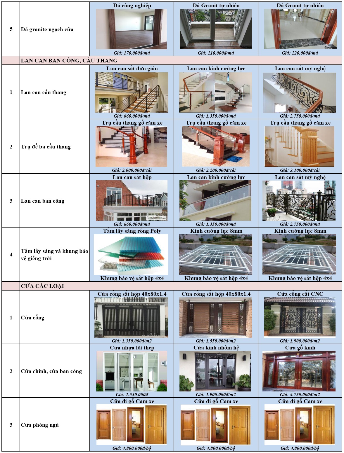 giá xây dựng trọn gói 4
