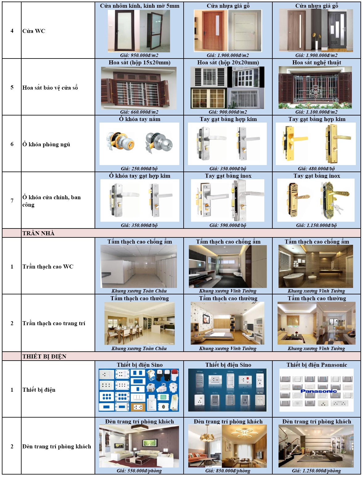 giá xây dựng trọn gói 5