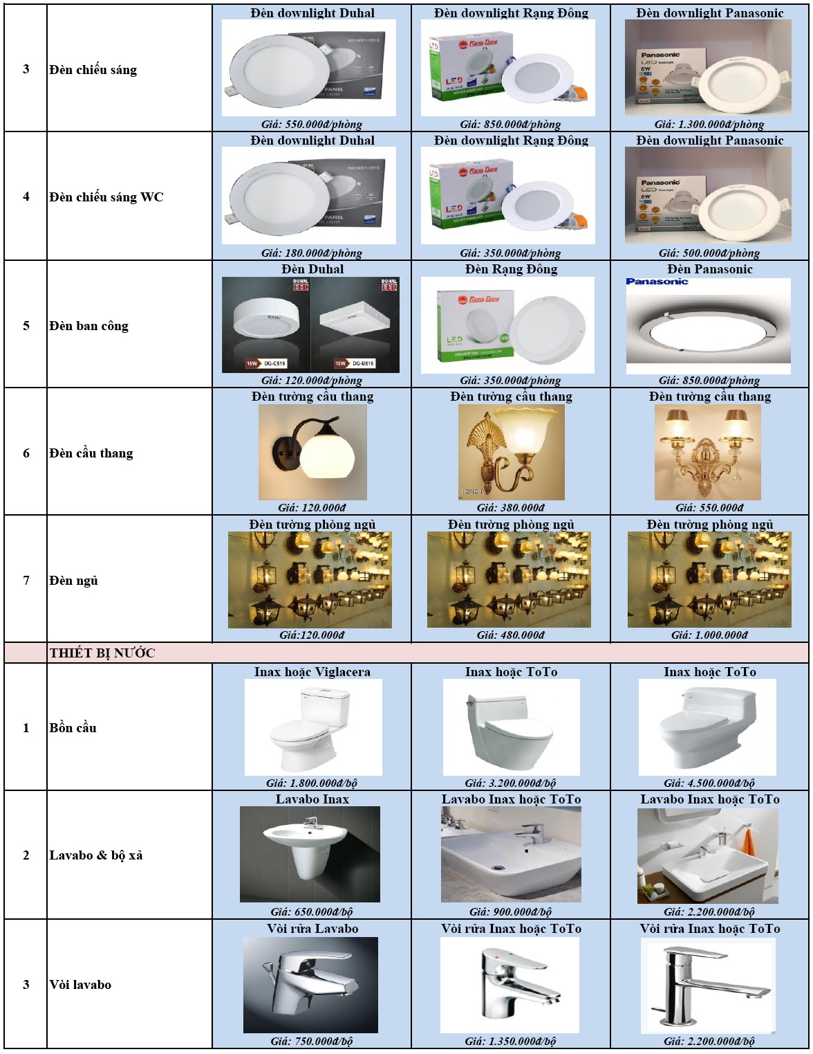 giá xây dựng trọn gói 6