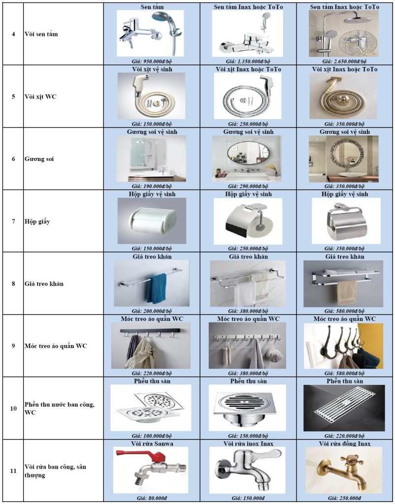 giá xây dựng trọn gói 7