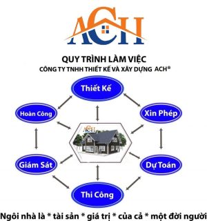 quy-trinh-xay-dung-ach 1